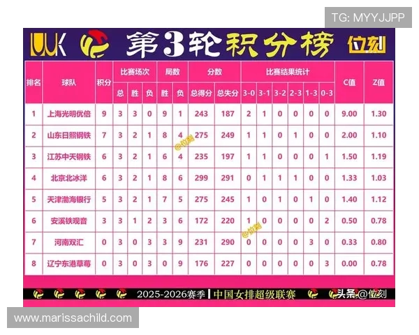 北京排球队在洲际杯积分榜中以61分稳居第一名引发关注